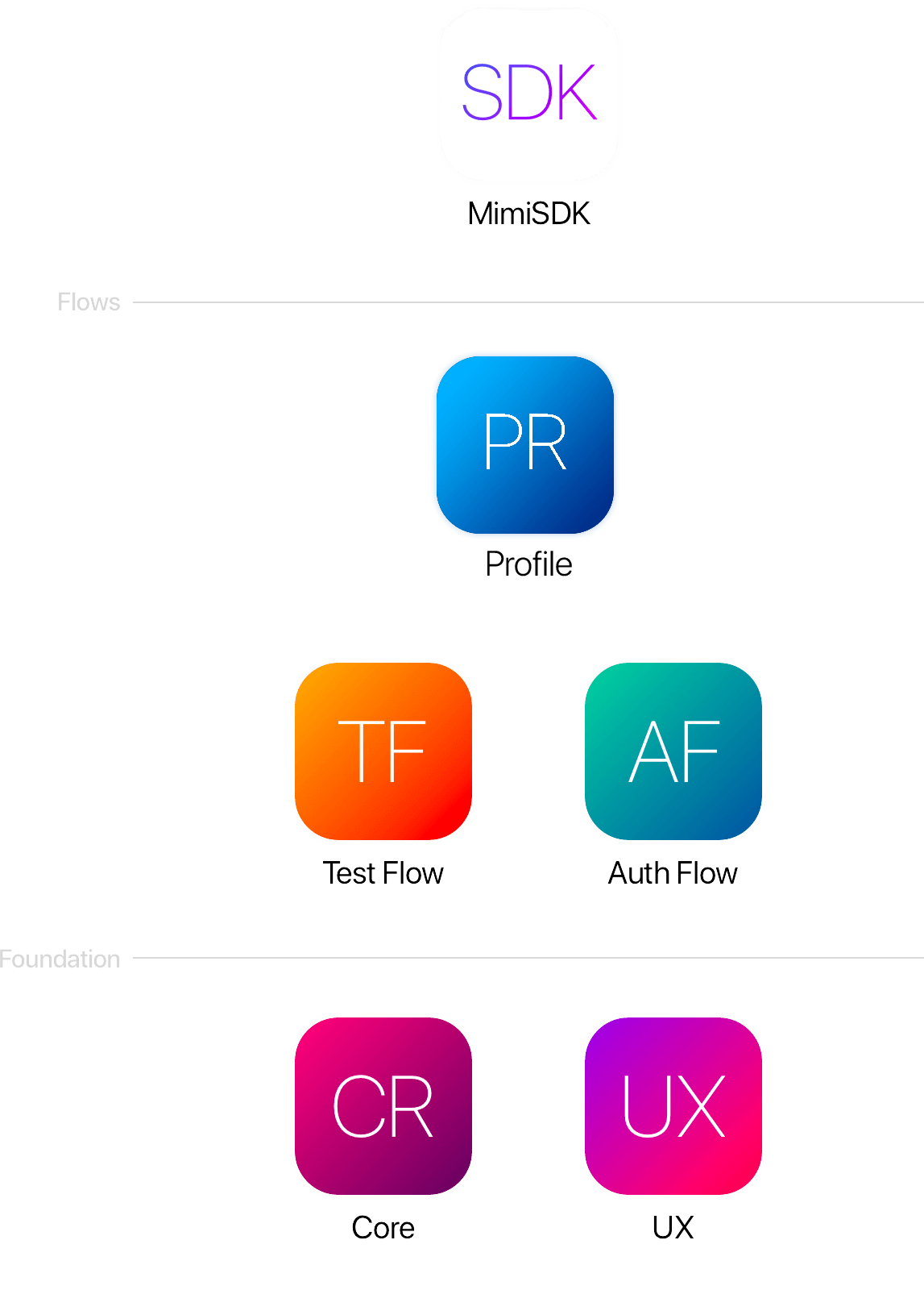 MimiSDK Android