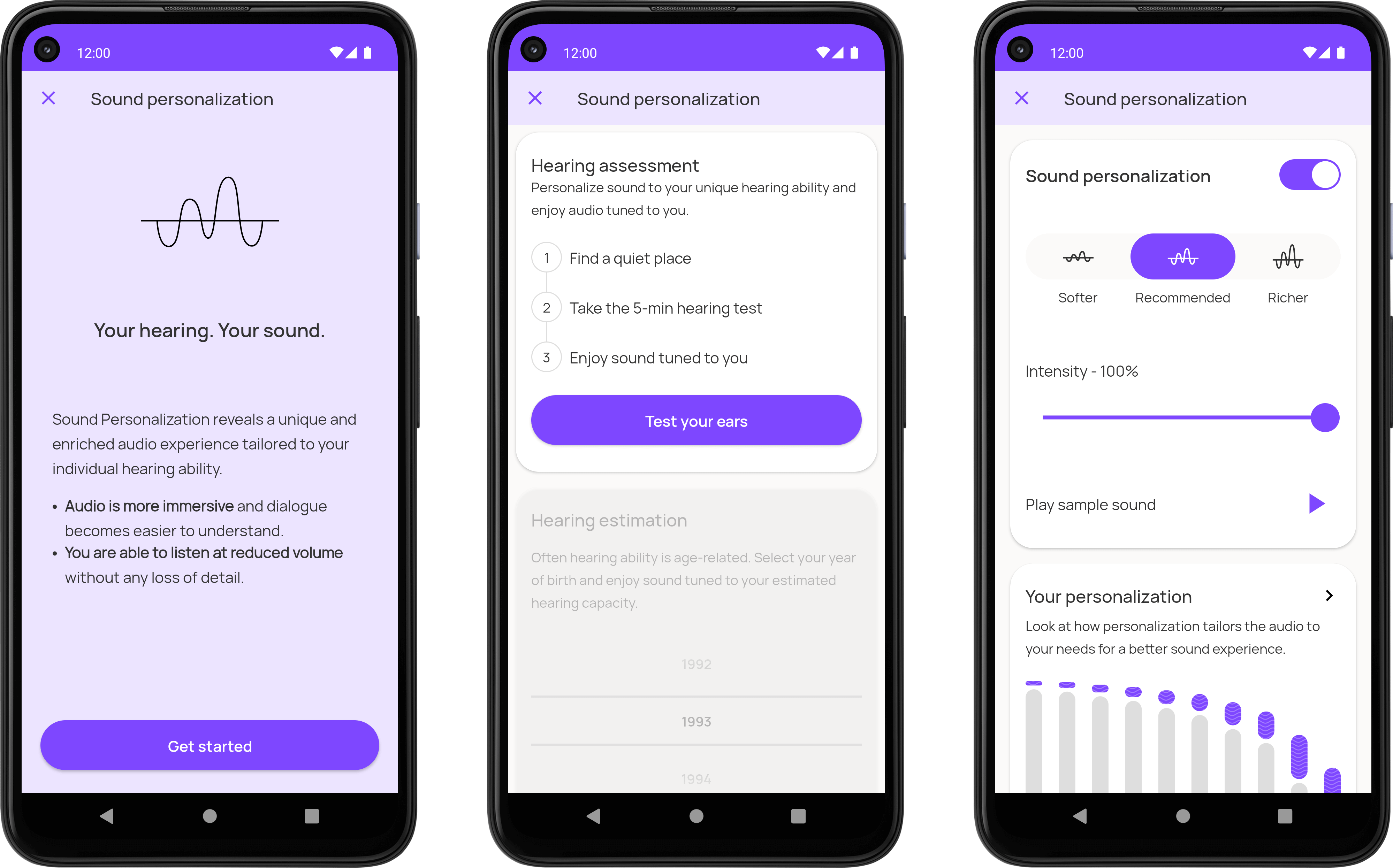 Modal Profile